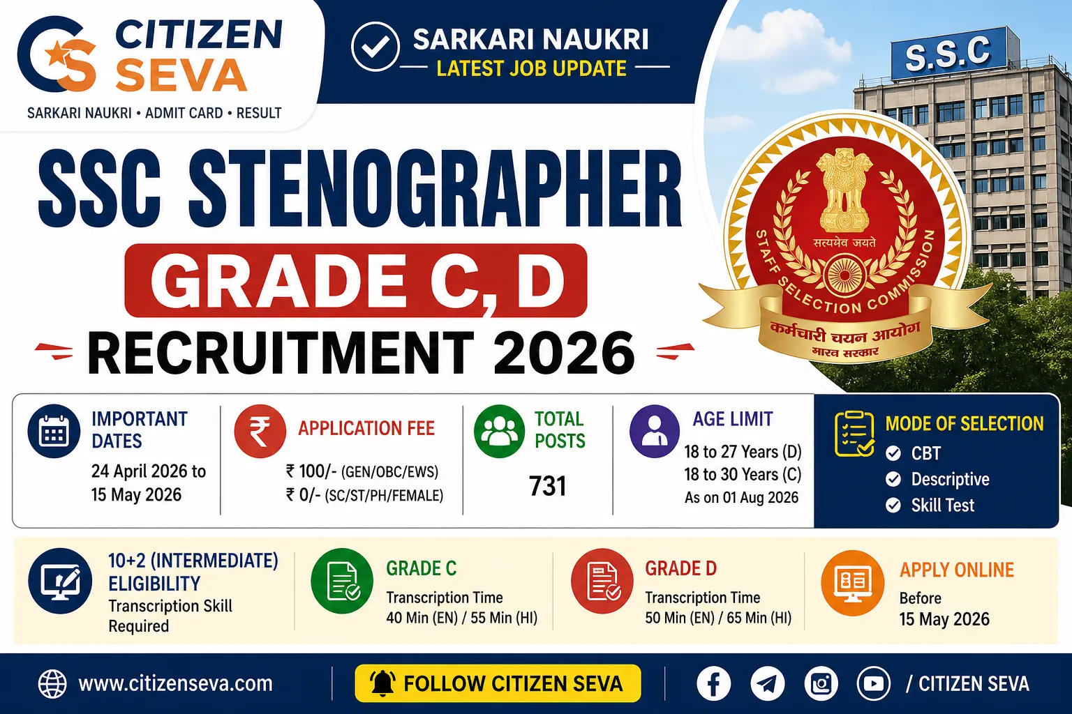 SSC Stenographer Recruitment 2026